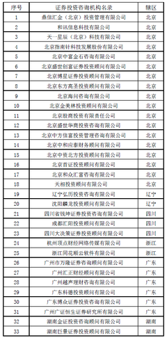 存量有限與監(jiān)管收緊 證券投資咨詢牌照何以“水漲船高”？