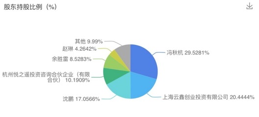 支付行業(yè)再迎強(qiáng)強(qiáng)聯(lián)手 首展科技（付唄）獲螞蟻集團(tuán)數(shù)億元戰(zhàn)略投資
