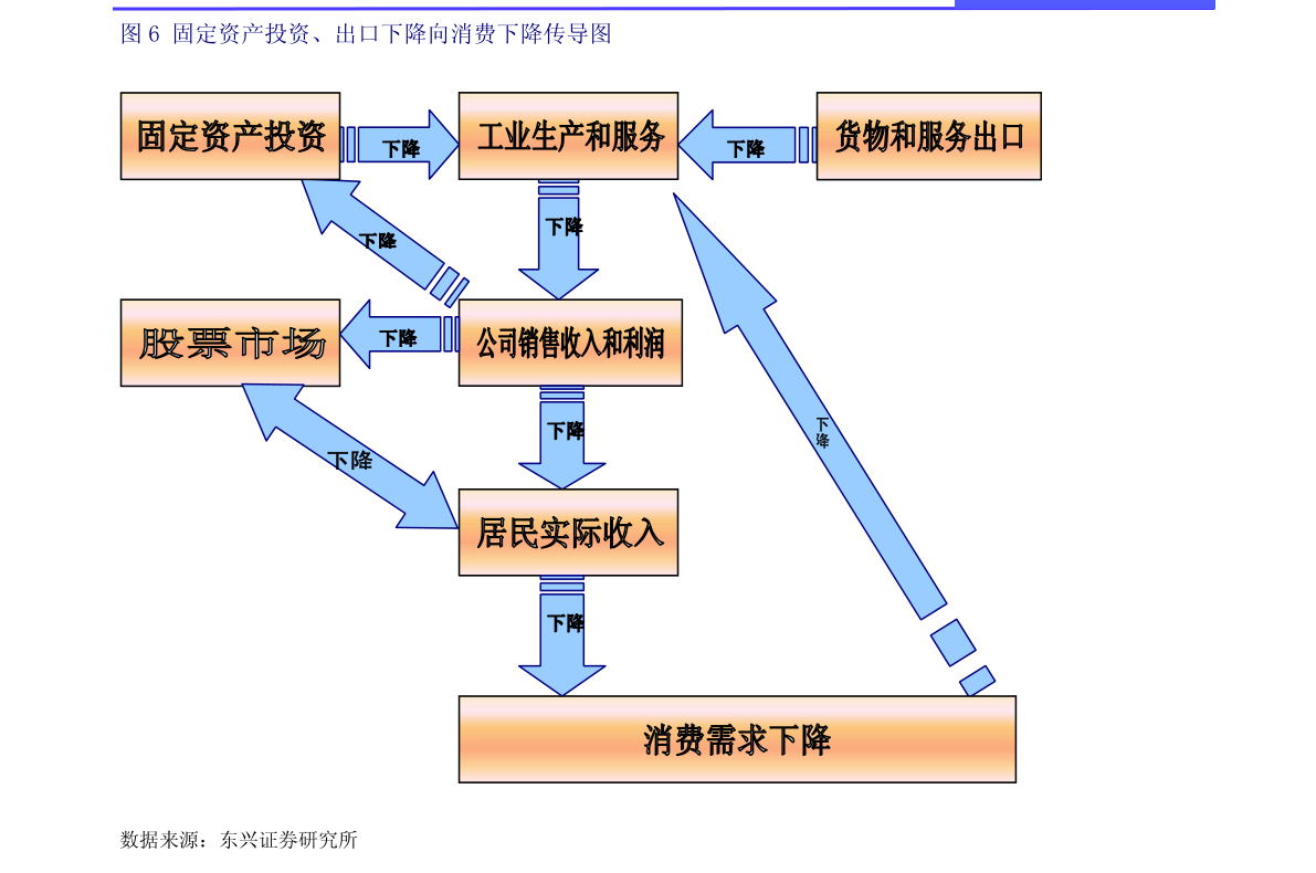 中航證券-券商行業(yè)周報(bào)(2021年第二十二期):  2020券商排名發(fā)布，財(cái)富管理與投行業(yè)務(wù)仍為關(guān)注重點(diǎn)